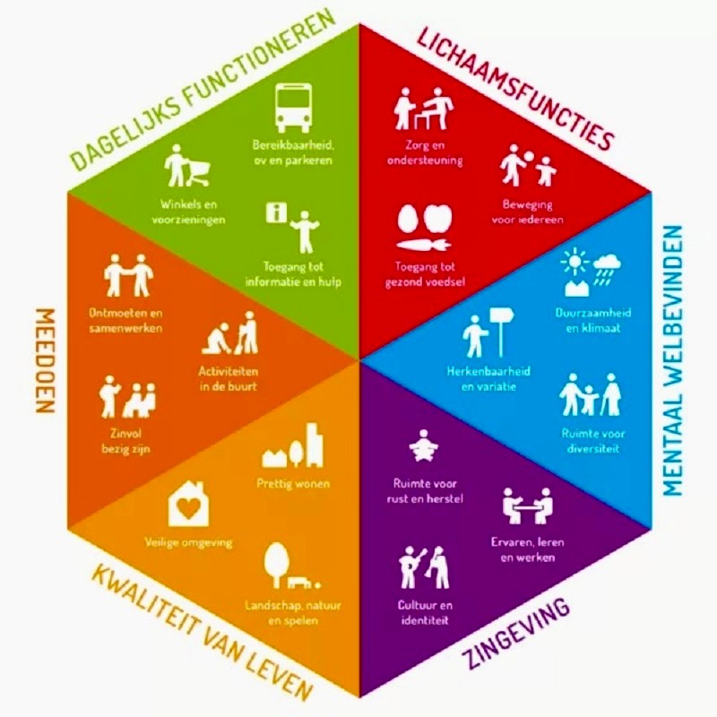 Anny Legebeke diagram bewegen